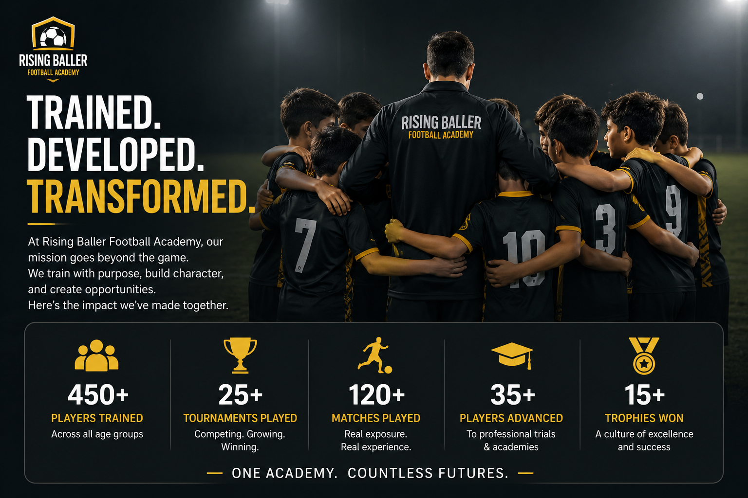stats of rising baller academy